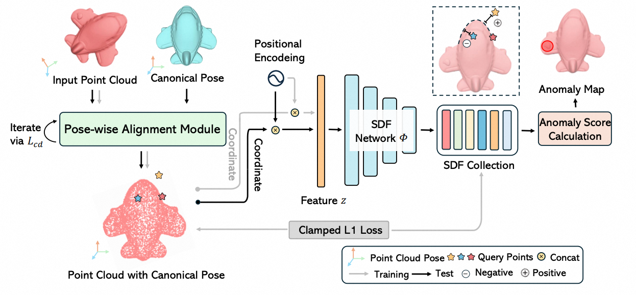 创艺学院智造系统工程中心武颖娜组提出基于连续几何表示的三维异常定位与修复新方法